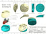 design consumer electronics product design, consumer product design
