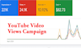 run high converting youtube ads campaign with google ads