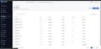 develop scalable laravel web apps, apis, and admin panels