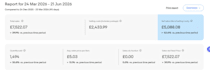 manage your ebay dropshipping store professionally