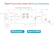 do chemical engineering projects and process design
