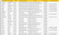provide b2b lead generation and GEO targeted prospect lists