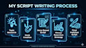 write high retention engaging scripts for youtube automation