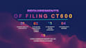 do ct600 submissions via agent id