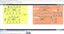do cisco packet tracer, computer networking assignment, lab, project
