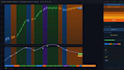 code a pine script v6 indicator with alerts, signals and mtf logic