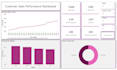 create power bi dashboards and clean excel data