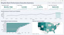 build your ecommerce dashboard to scale sales and profits