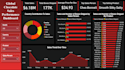 build a sales dashboard in power bi