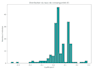 analyze biological data using python
