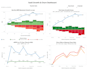 build interactive tableau dashboards