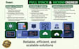 do full stack engineer backend engineer, node js developer