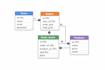 design a professional sql database schema for your application