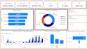 create professional power bi dashboard, KPI reports and data visualization
