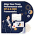 design strategic performance management system