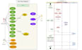 design uml diagrams, use case, class, sequence, erd, dfd, bpmn and srs document