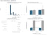 do data analysis and data visualisation
