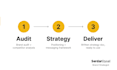 develop your brand strategy, messaging and positioning