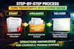 convert webinar transcripts into course notes