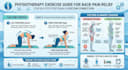 create physiotherapy exercise plan for pain relief