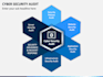 do application penetration testing and security assessment