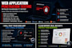 web application penetration testing detailed vulnerability report