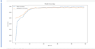 do python data analysis, machine learning pandas numpy tensorflow neural network