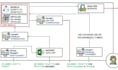 develop a python script or automation tool for your business
