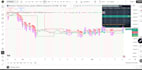 develop tradingview pine script indicator or mt4 mt5 trading bot