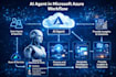 build ai agents on azureai for process automation