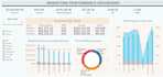create interactive tableau dashboards