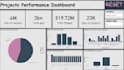 create professional dashboards and data modeling
