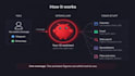 build rag open claw ai agent, clawbot and automate your business workflows