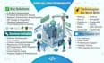 do website development, full stack web development