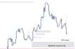 do forex chart analysis, market research