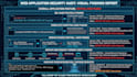 perform advanced web application penetration testing