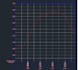 create longitudinal profiles using civil 3d