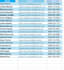 convert PDF to word or excel with accuracy