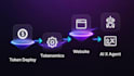 create your solana meme coin with ai x agent, tokenomics and website