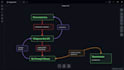 create pine script, ninjatrader, ibkr, mt5, schwab, telegram, discord