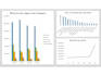 create an interactive excel sales and revenue dashboard