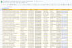 provide high quality targeted saas and startup company leads