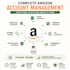 manage your amazon account, reduce acos, scale profitable sales