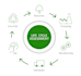do lifecycle assessment lca and carbon footprint in simapro
