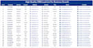 do targeted b2b lead generation and linkedin prospect list