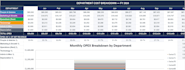 create a custom profit and loss and budget tracker dashboard in excel
