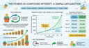design a dividend portfolio for you