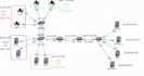 solve cisco packet tracer lab