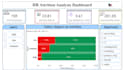build a data analysis dashboard using power bi