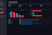 build a python data dashboard for infrastructure projects